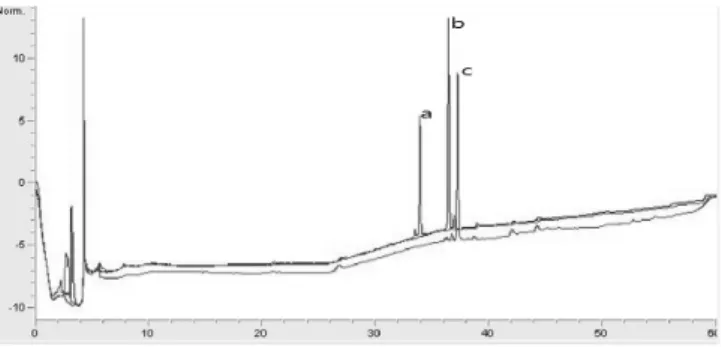 Table 1. Root length, diameter and fresh weight of platycodon grandiflorum  radix before experiment.