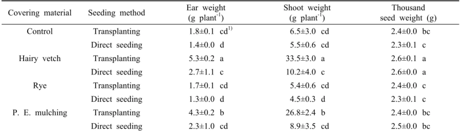 Table 3. Ear and shoot weight and thousand seed weight of foxtail millet grown in different mulching treatments.