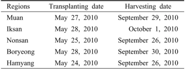 Table 1. Cultivation methods and conditions of sweetpotato  by experimental regions.