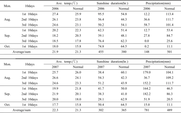 Table 1. General weather conditions during grain filling stage of rice in 2006 and 2007