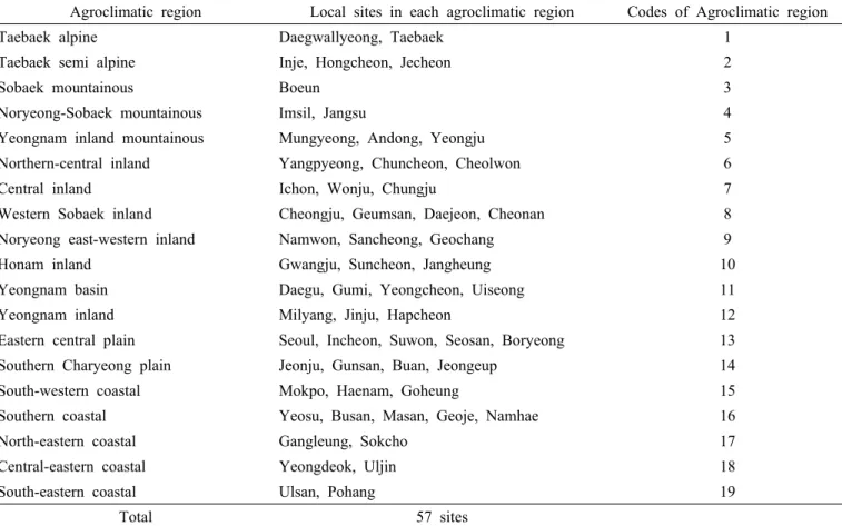 Table 2. Agroclimatic regions and local sites analyzed in this study.
