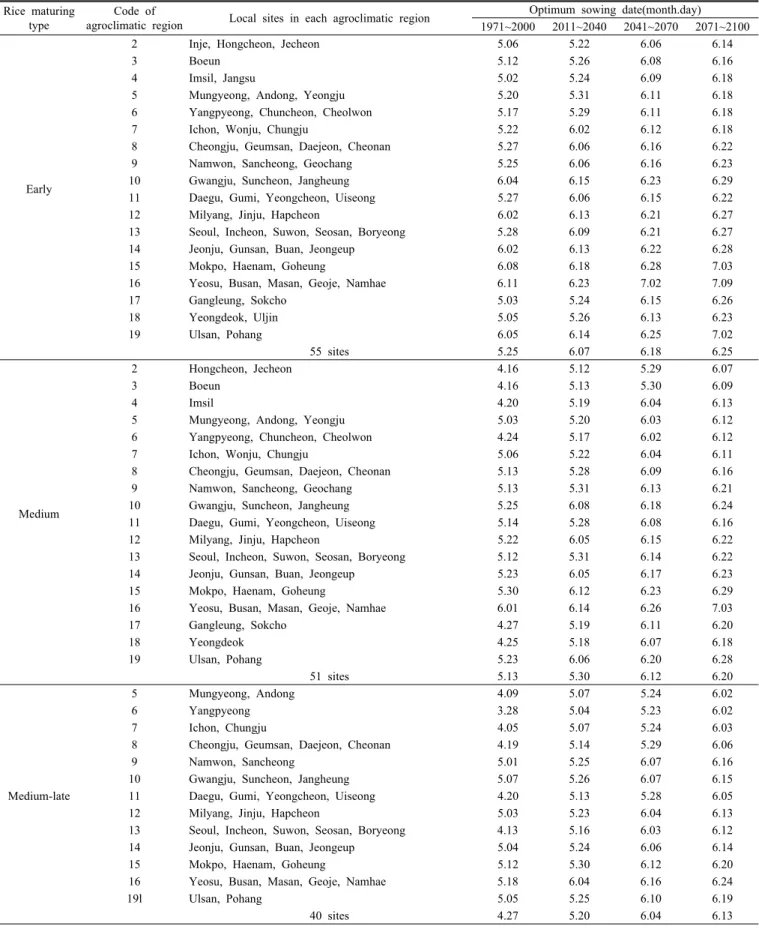 Table 4. Optimum sowing dates and local sites in each agroclimatic region, where optimum sowing dates could be calculated  by the method such as in Fig