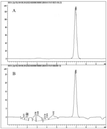 Fig. 2. SOD activity by anthocyanin extracts in black soybean.