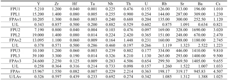 Table 5. Element contents of the Perilla frutescens from the Keumsan area (Unit: ppm)