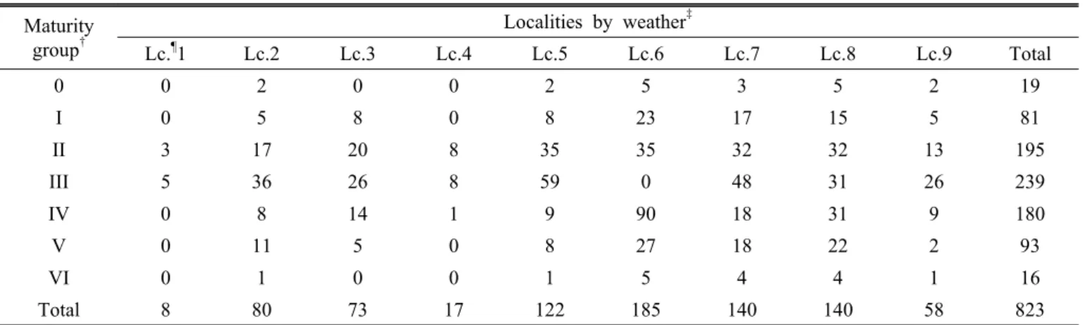 Fig. 1. Localities according to the weather by Park et al. 