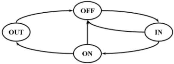 Figure  5  shows  several  examples  of  feature  signature  images  and  results  of  the  state  transition  associated  with  various  image  sequences