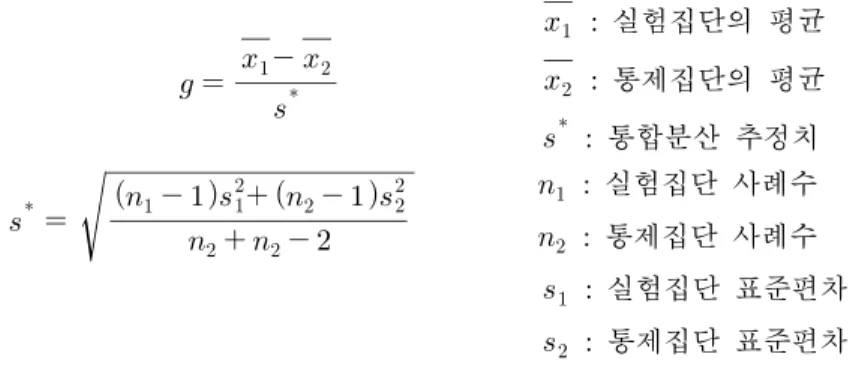그림 3. Hedges’ g 계산 공식 (Hedges &amp; Olkin, 1985, 박일수, 2009, p.83 재인용)