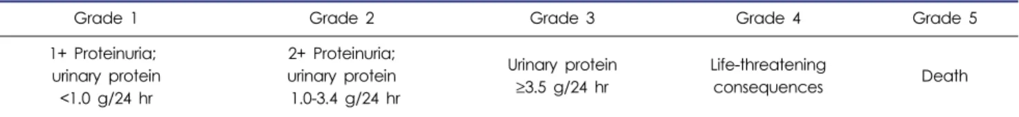 Table 2. Common Terminology Criteria of Adverse Events (CTCAE) of proteinuria, version 4.0