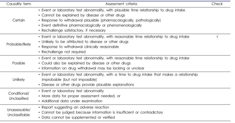 Table 1. Causality assessment using WHO-UMC criteria