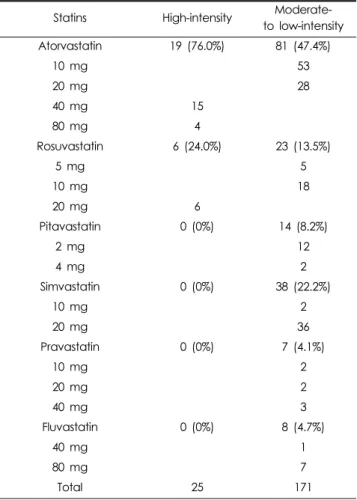 Table 1. Baseline characteristics