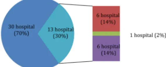 Fig. 2. The Sources of orphan drug information. 
