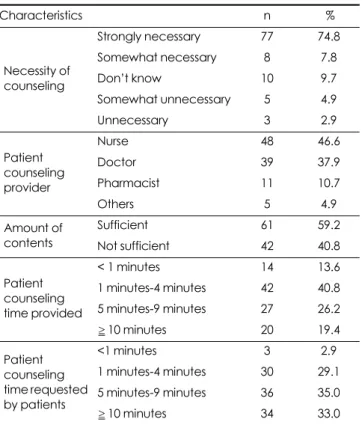 Table 4. Information requested by foreign inpatients during counseling session.†