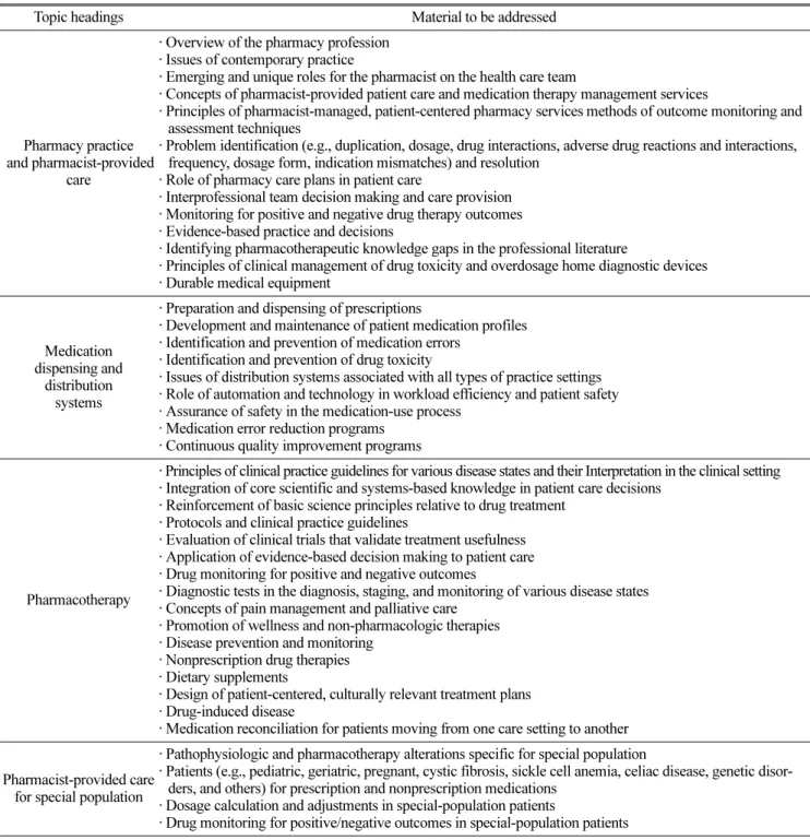 Table 4. Guidance for Clinical Science Curriculum in United States. 12)