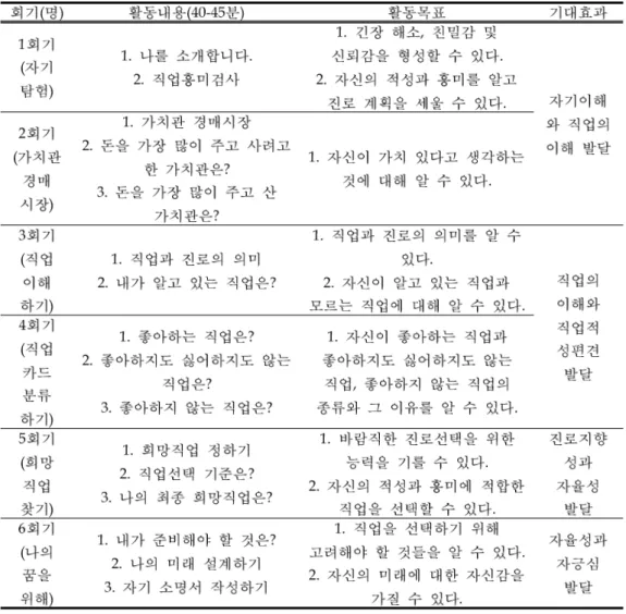 표 진로교육프로그램