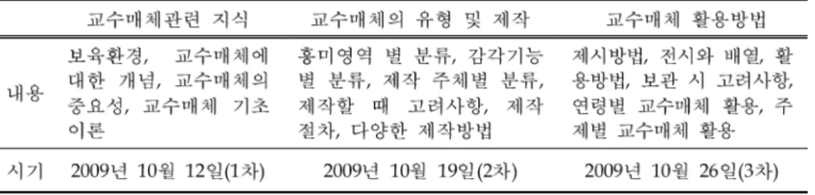 표 교수매체에 대한 교육실시 관련내용<2> 연구절차2. 연구도구3.