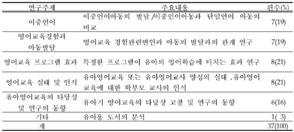 표 연구의 주제