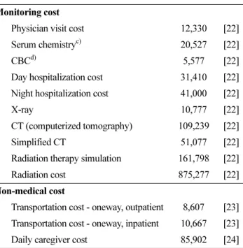 Table 2. Cost variables 