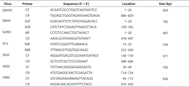 Table 2. List of primers used to detect major seven strawberry viruses based on the selected gene sequences within each positive clone