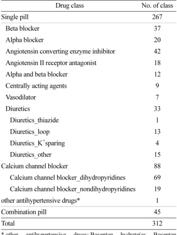 Fig. 1. Identification of study sample