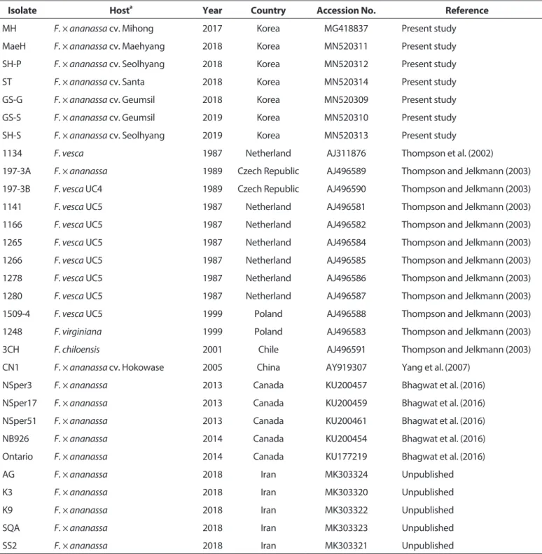 Table 3. Information of SMoV isolates analyzed in this study