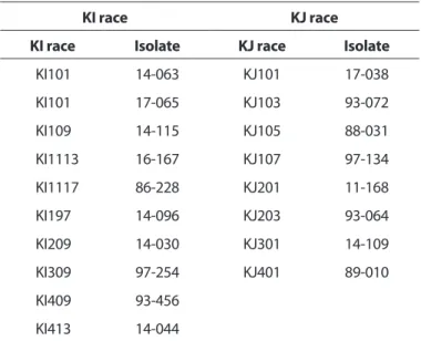 Table 1. The list of rice blast isolates used in this study 