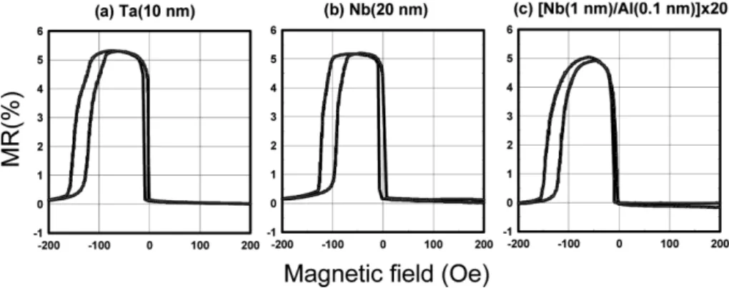 Fig. 3. Minor MR Curves for the as-grown samples of with different buffer layers of (a) Ta, (b) Nb, and (c) Nb 3 Al.