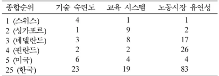 Table X. Forecast of the innovative tipping points in the future technologies [12].