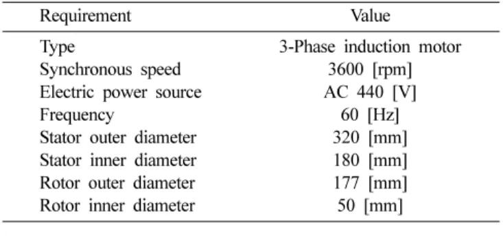 Table I. Design specification of flywheel.
