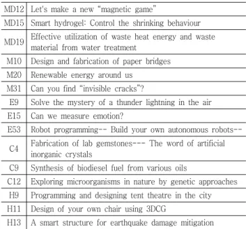 Table  1  Some  examples  of  subjects  for  Team-based  En- En-gineering  Design  Course  in  Tohoku  University  (2010) MD12 Let's  make  a  new  “magnetic  game”