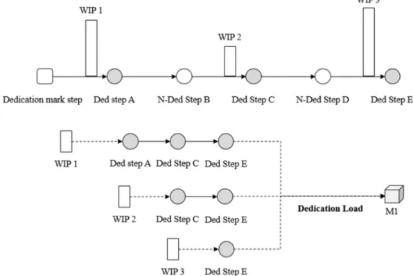 Fig. 2 A concept of the dedication load for photo machine 