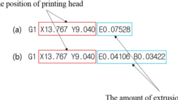 Fig. 6 The difference between one color and gradient  color mode 