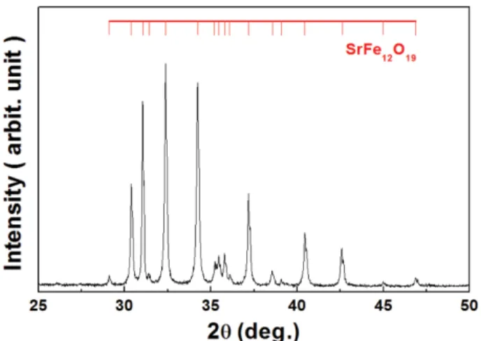 Fig. 3. Particle size dependence of the coercivity and the squareness.