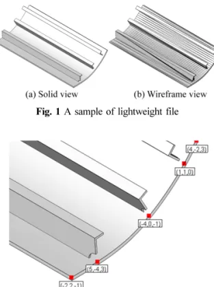 Fig. 2 Dimensional analysis of a large block of a ship