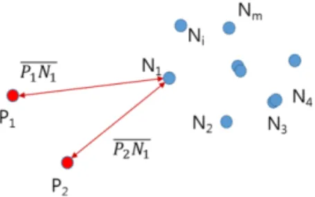 Fig. 6 Calculation of node distances