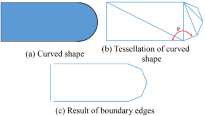 Fig. 12 Different node locations on boundary