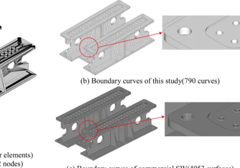 Fig. 16 Boundary curve generation for test case 3