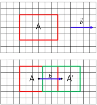 Fig. 2 Minkowski sum of a polygon and a vector. Black dot means center of box 