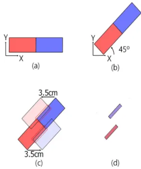 Fig. 4 An example of rotating model about Z-axis by 45 degree (longitude rotation) 