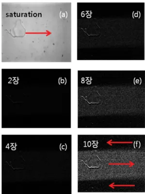 Fig. 7. (Color online) Dependence of contrast on the number of superposed domain image.