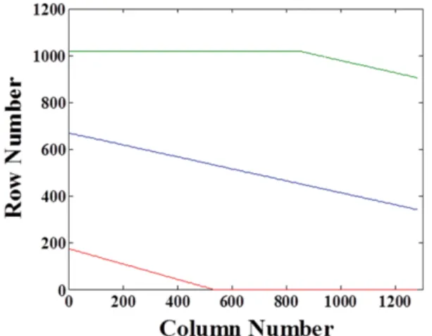 Fig. 14. (Color online) Domain wall boundary obtained by least square approximation from Fig