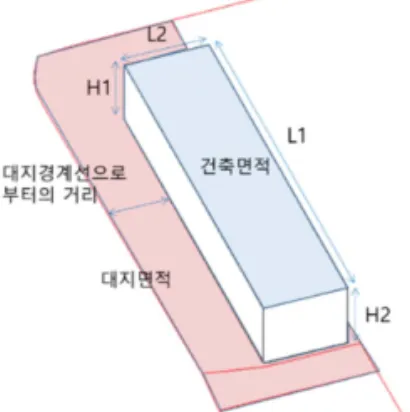 Fig. 9 Comparison Items for Error Analysis