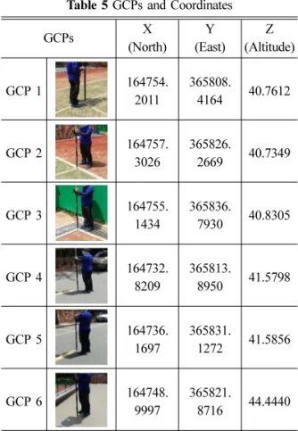 Table 5 GCPs and Coordinates