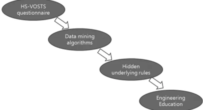 Fig.  1  Flow  of  research  contribution