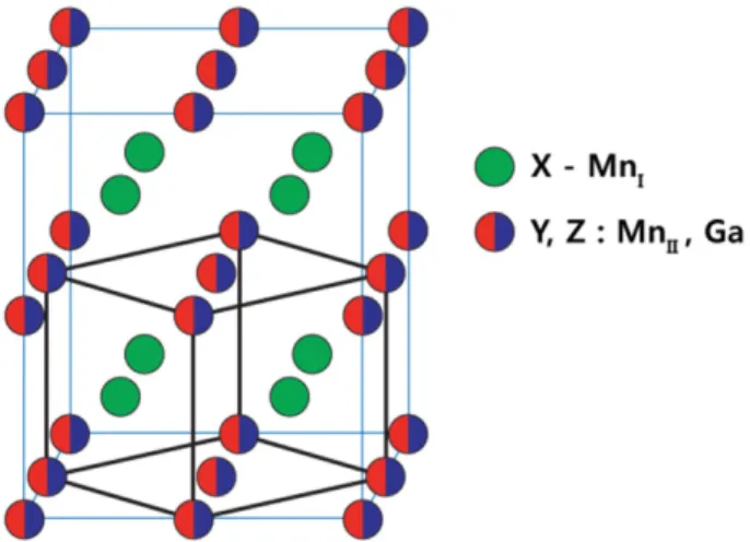 Fig. 1. (Color online) The tetragonal L1 0  crystal structure of the X 2 YZ-type Mn 3 Ga Heusler alloy