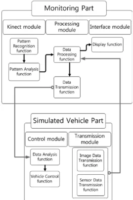 Fig.  1  Overview  of  User  Motion  Pattern  Control  System