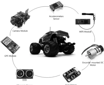 Fig.  3  Types  of  Sensor  Configuration  in  Simulated  Vehicle  Part