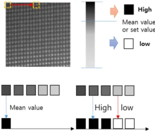 Fig. 8 Hysteresis flow chart Fig. 9 Fabric image pattern process result 