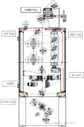 Fig. 13 Weft straightener basic structure