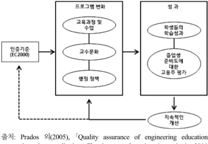 Fig.  1  The  relationship  among  an  assessor,  evaluation  purpose,  and  curriculum