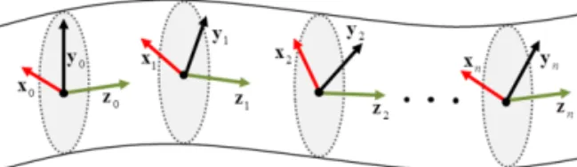 Fig. 6 Orientation of a virtual camera on each line   segment joining two successive nodes 